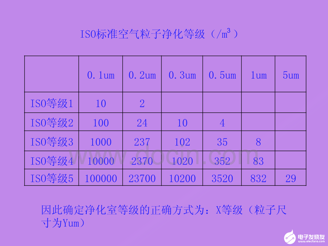 微电子封装