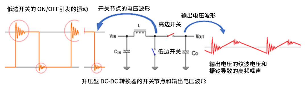 反电动势