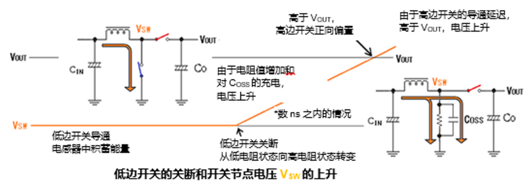 反电动势