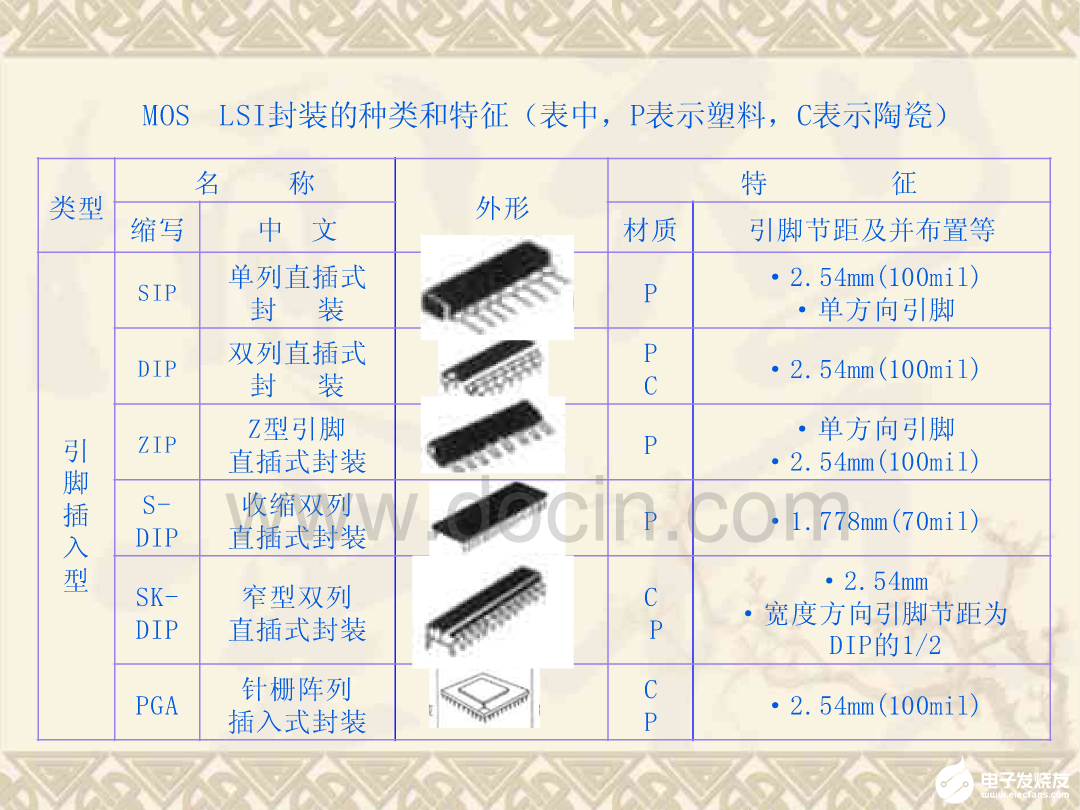 微电子封装