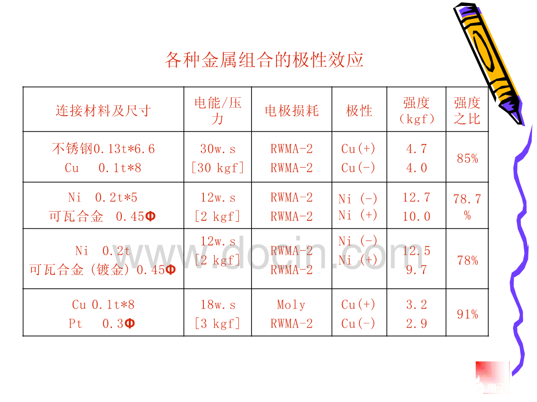 微电子封装