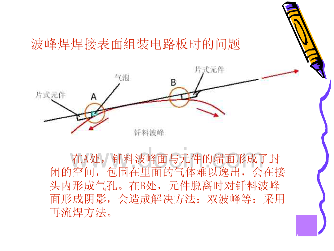 微电子封装