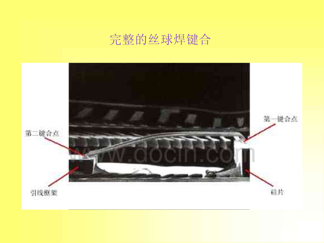 微电子封装