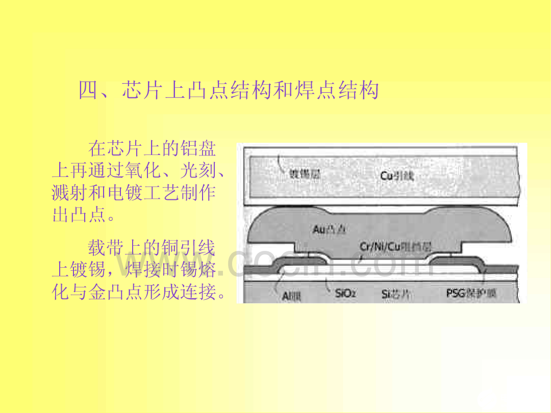 微电子封装