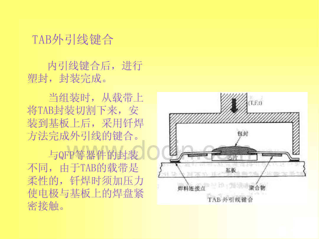 微电子封装