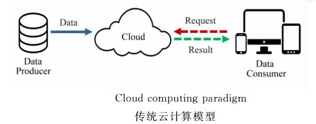 工业互联网