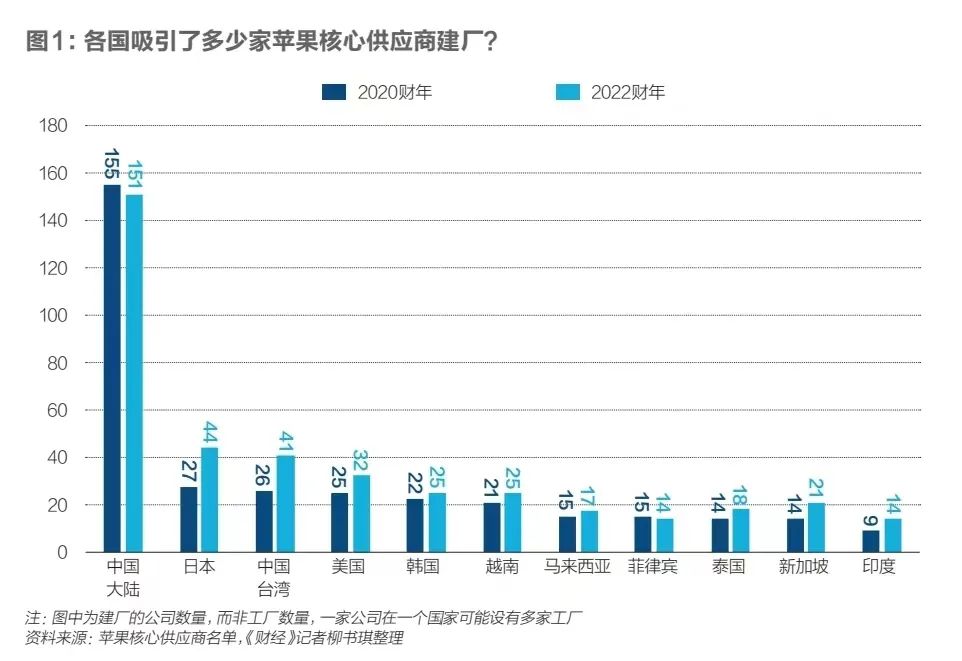 苹果