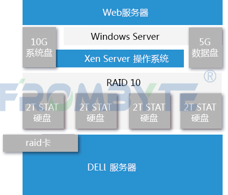 <b class='flag-5'>服务</b>器数据<b class='flag-5'>恢复</b>-异常断电导致<b class='flag-5'>服务</b>器故障的数据<b class='flag-5'>恢复</b>案例