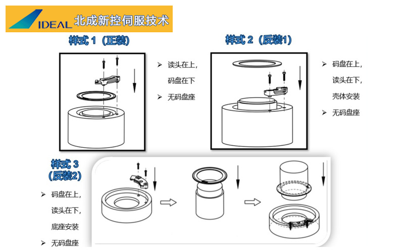 编码器