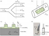 一种薄膜铌酸锂电光太赫兹探测器介绍