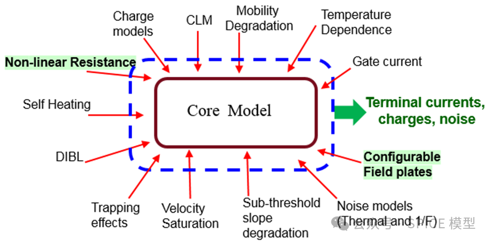 CMOS器件