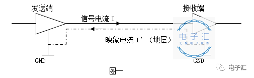 电磁兼容