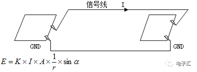 电磁兼容