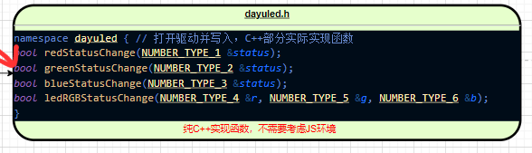 【鴻蒙】NAPI 框架生成工具實現流程