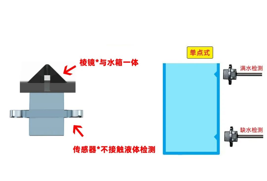 光电传感器