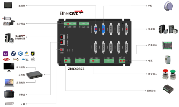 ethercat