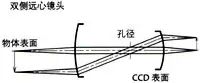 图像传感器