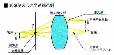 图像传感器