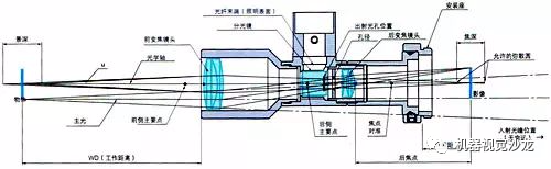 图像传感器