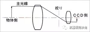 图像传感器