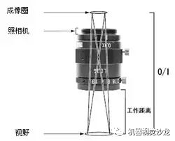 图像传感器