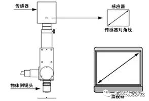 图像传感器