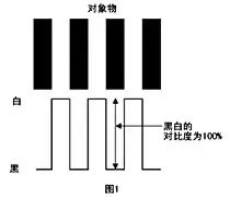 图像传感器