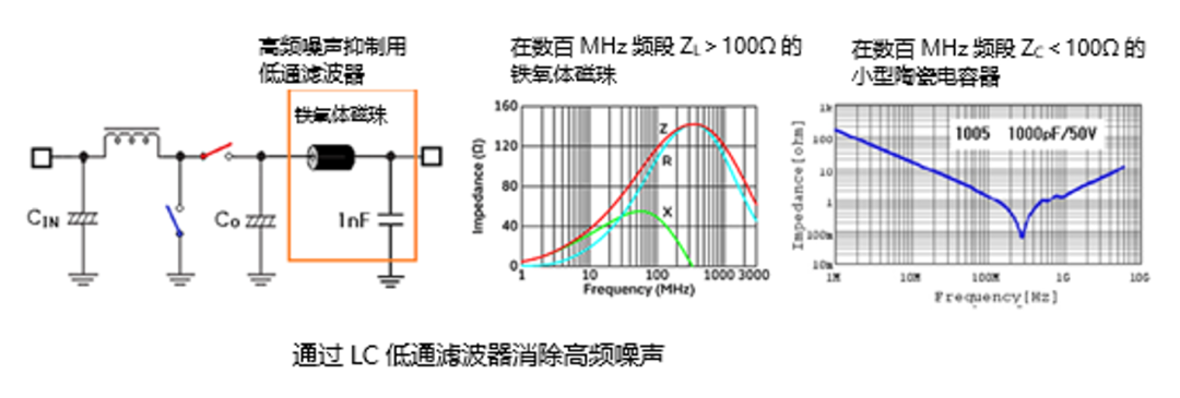 LC滤波器