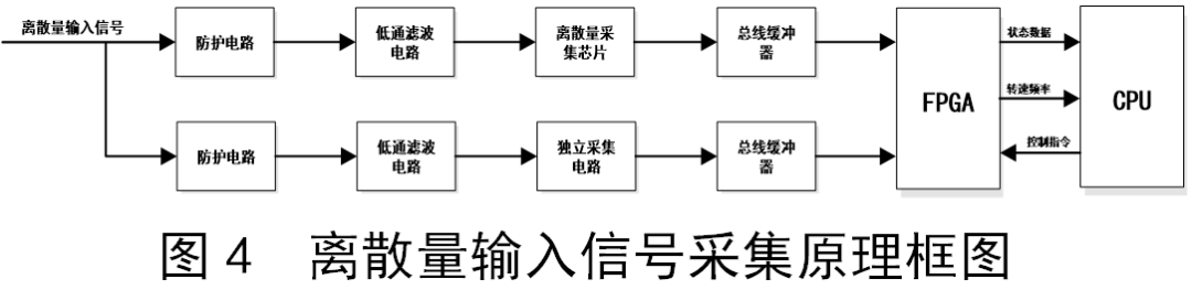 正弦波