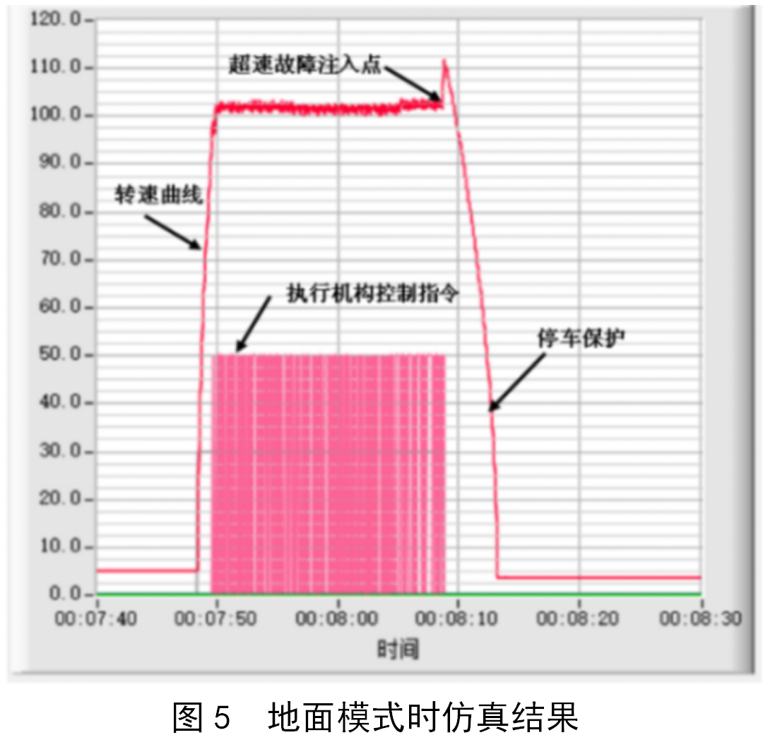 正弦波