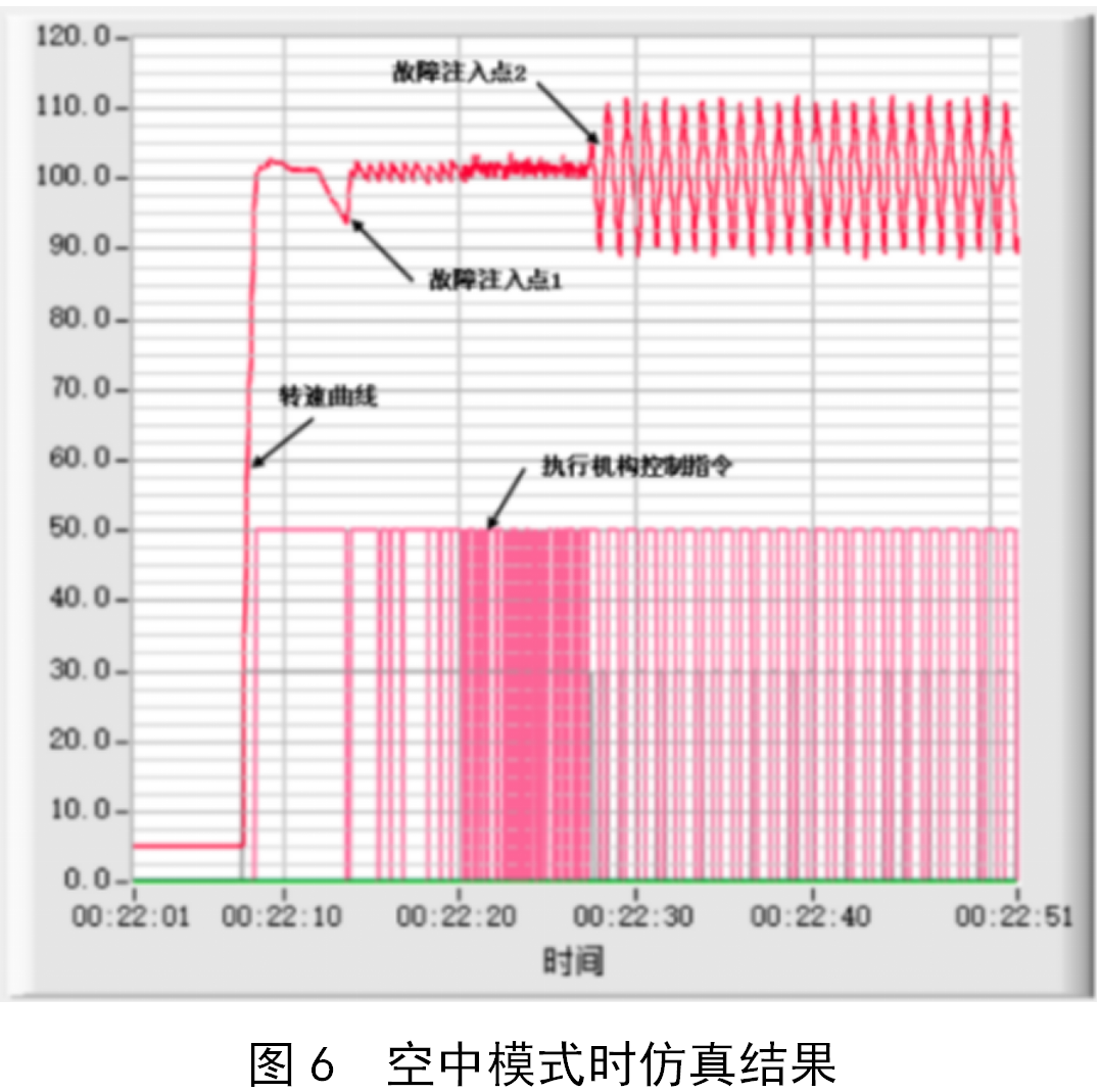 正弦波