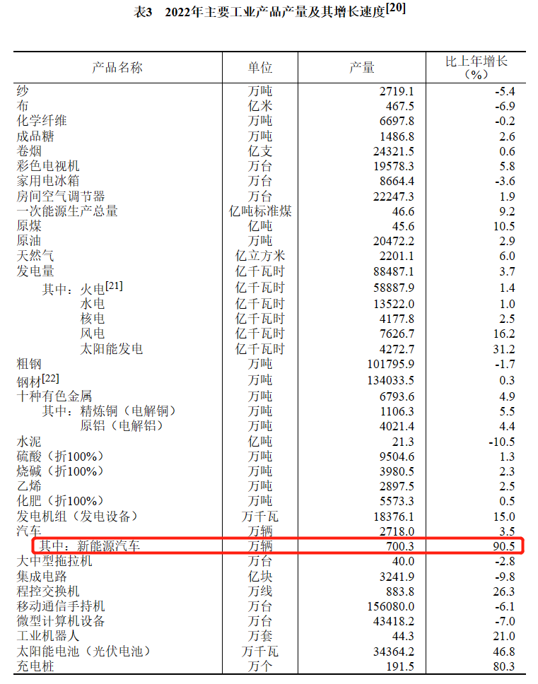 浅谈EV电池SOC估算和电流检测需求