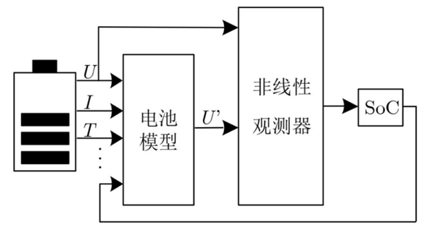 电池