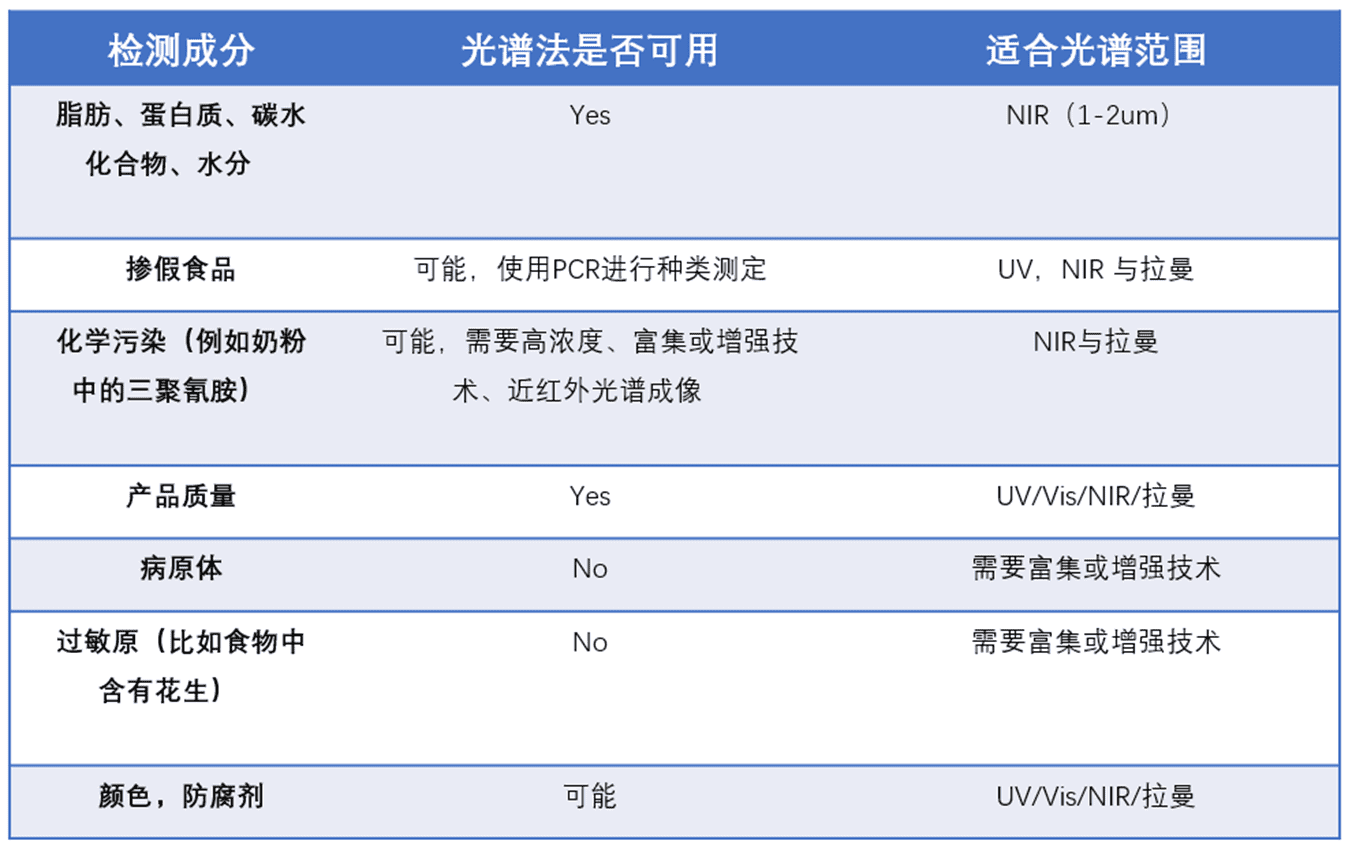 光谱仪