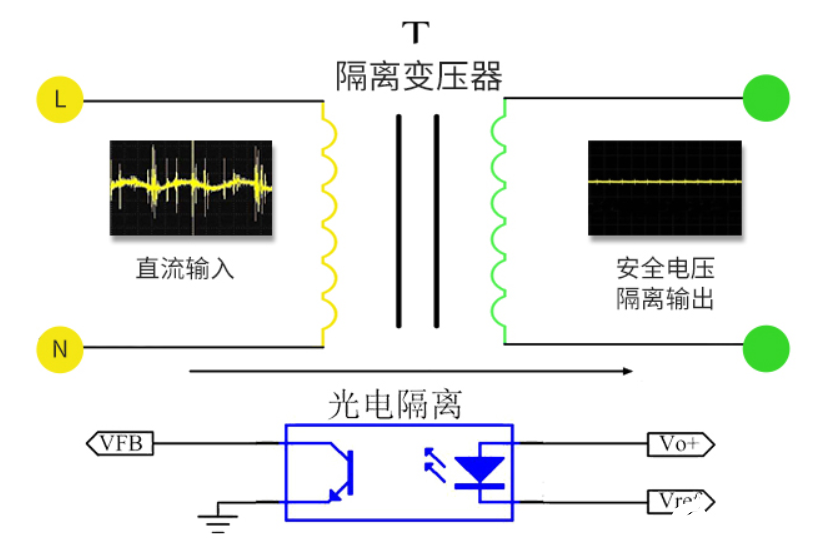 电源模块光电隔离