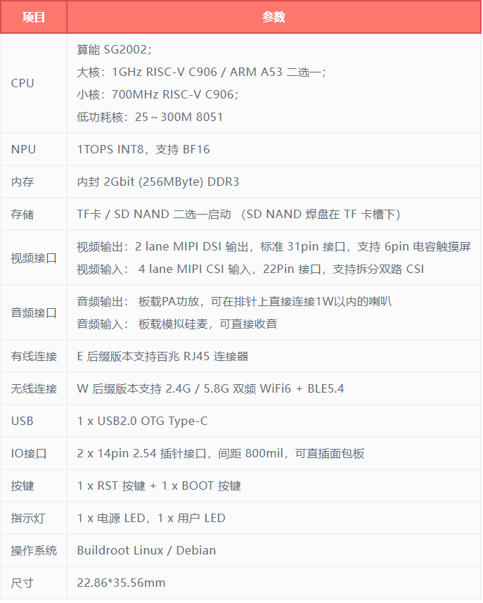 【LicheeRV-Nano开发套件试用体验】+智能平板开发