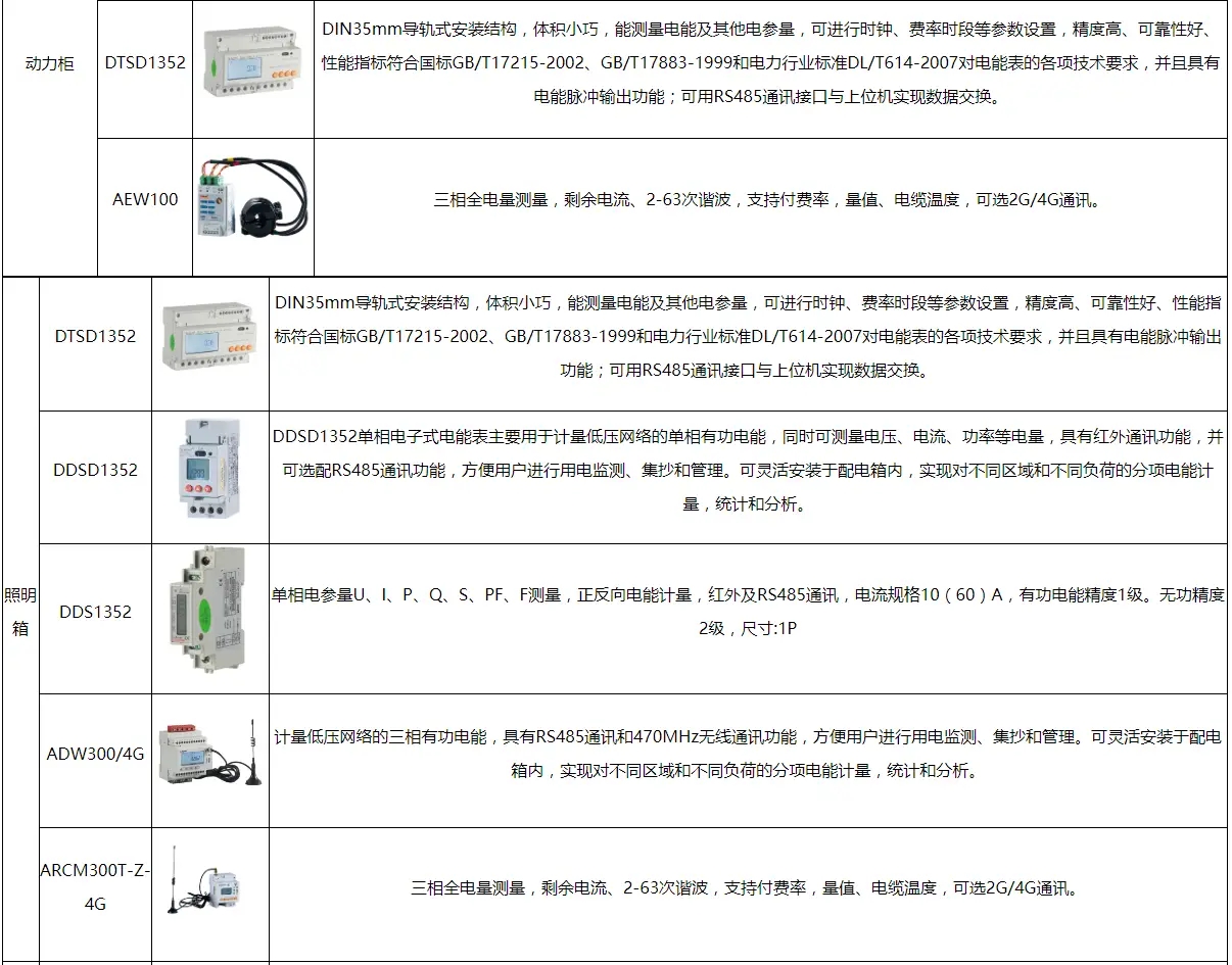 远程抄表