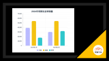 特斯拉2月的全球销量情况