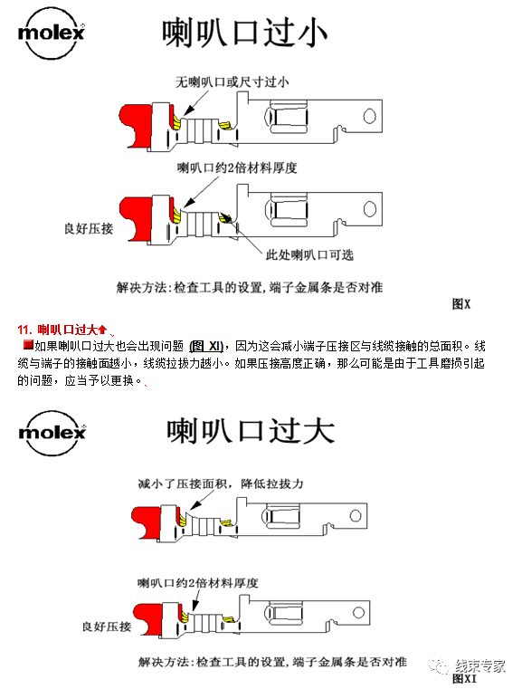 压接技术