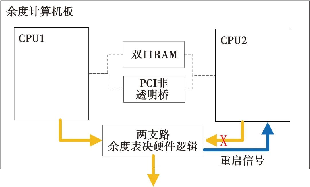 cpu