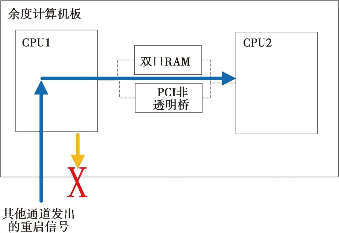 cpu