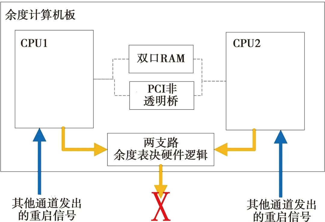 cpu