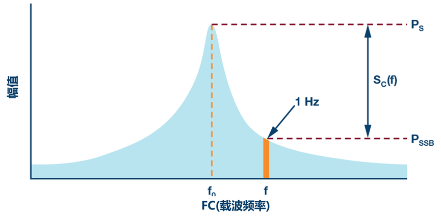 滤波器