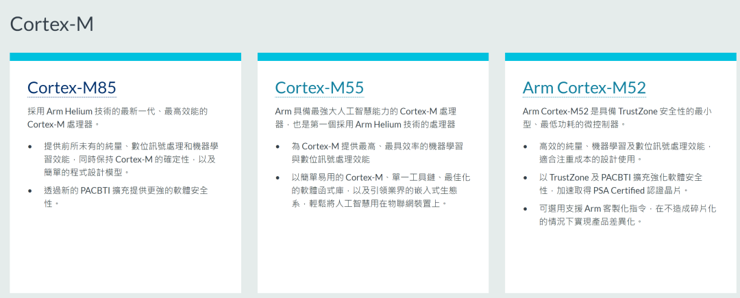 Cortex-M85