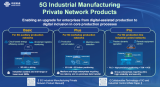 <b class='flag-5'>中国联通</b>发布5G工业制造专网 赋能新型工业化