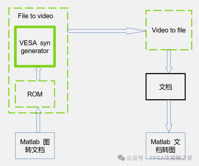 VESA