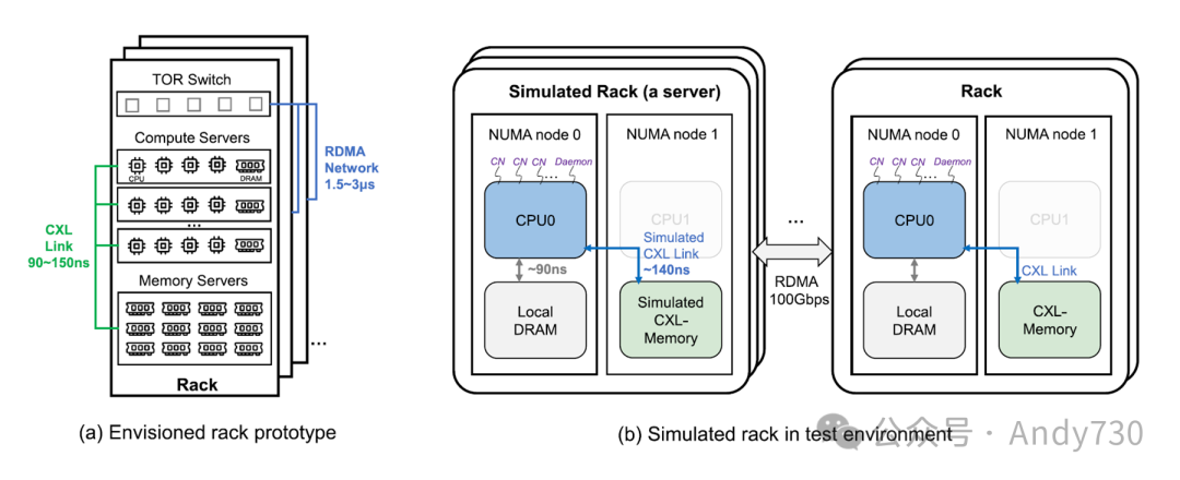 PCIe