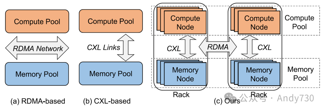 PCIe