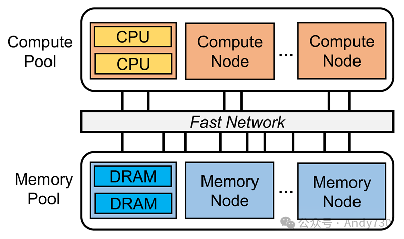 PCIe