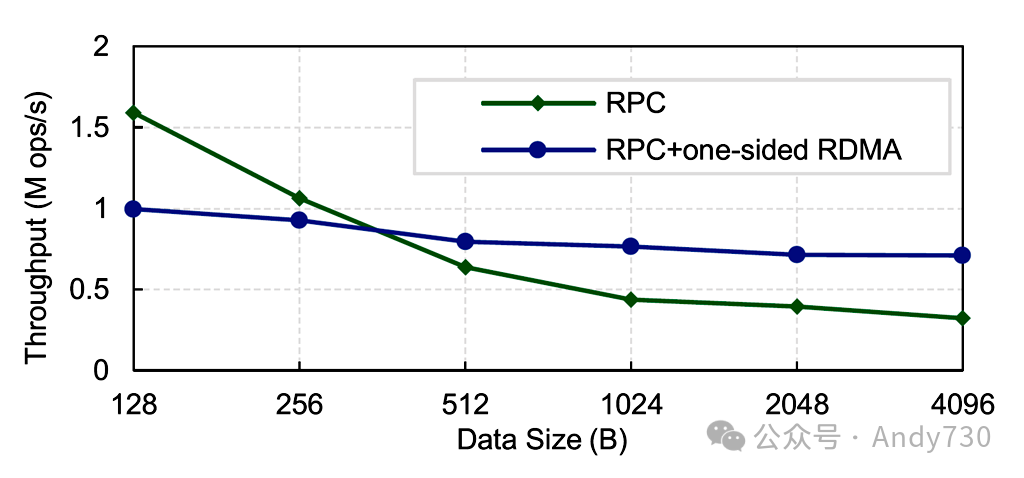 PCIe